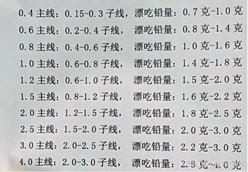 铅笔的铅的组词有