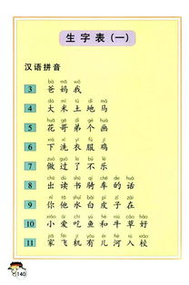 生字表一年级上册，生字表一年级的生字表