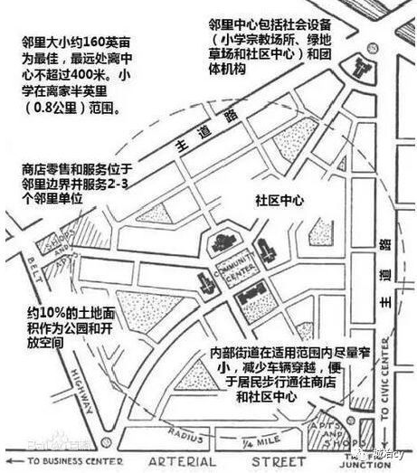 什么是邻里单位?