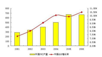 工资增长比例怎么算，体重增长比例怎么算