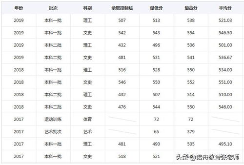 华东交通大学专科录取分数线