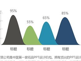 做数据可视化处理需要学习哪种编程软件?