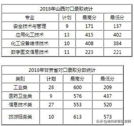 天津职业大学海河园校区分数线