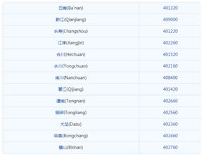 重庆市邮政编码查询，重庆市南岸区邮政编码