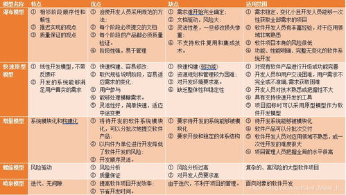 软件工程三要素包括方法,工具和过程