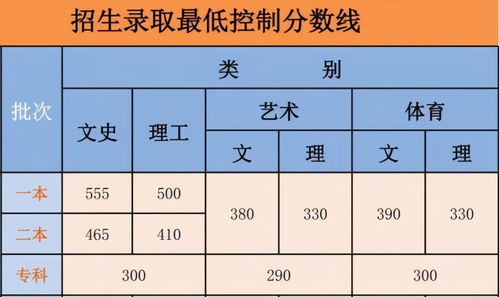 一本和二本有什么区别就业有影响吗，重本和一本和二本有什么区别