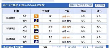 洪江市天气预报
