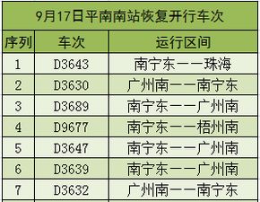 广西玉林市手机号码入网地区号是什么?