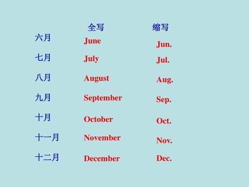 三月英文缩写，一月至十二月英文缩写
