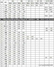 天津职业大学2022录取线