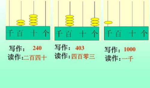 读作与写作的区别是什么?