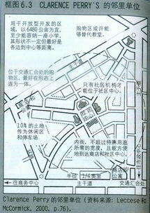 邻里单位理论，邻里单位示意图