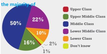 majority of，majority的反义词