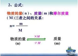 摩尔质量的单位