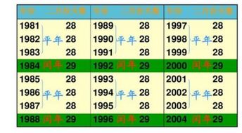 闰年是什么意思?