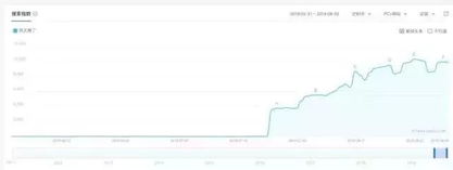 每每的意思是每时每刻吗，每每是什么词