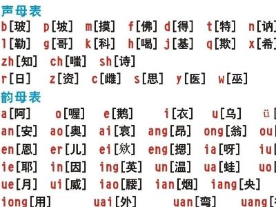 拼音字母表韵母表