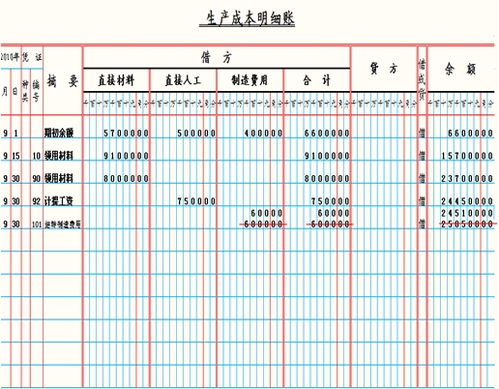 账本和帐本有什么区别啊?