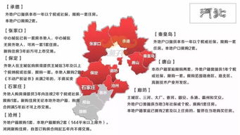 限购城市有哪些