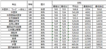 广东高考分数线一本