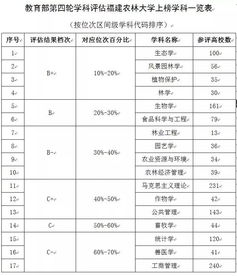 第五轮学术评估,重庆大学能翻盘吗?