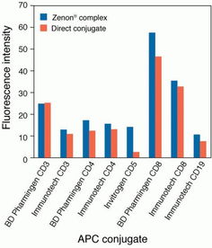 produces怎么读的，produces翻译