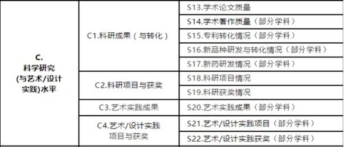 第三次学科评估时间，第三次学科评估计算机