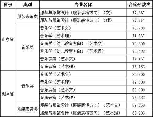 德州学院招生网官网，德州学院招生网官网入口