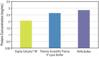 produces什么意思