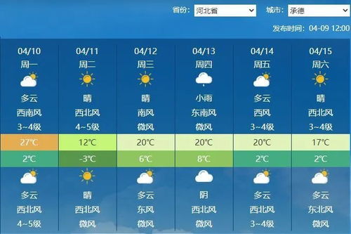 承德市天气预报30天，承德市天气预报七天查询