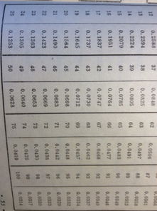 在哪能查到圆周12等分展开系数表?