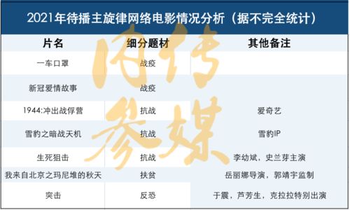 主旋律是什么意思