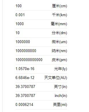 长度用什么字母表示?