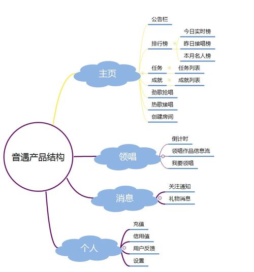 遇是什么结构的字 遇是什么结构的字体