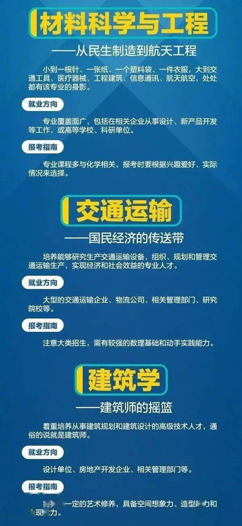 人文社科类包括哪些专业