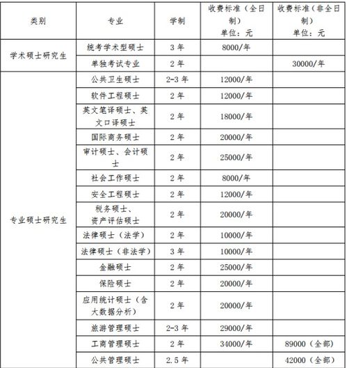 研究生学费大约是多少钱?