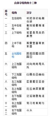 “乡”的部首是什么?偏旁是什么?