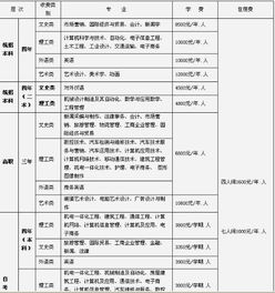 西京学院研究生学费多少钱，西京学院研究生学费全免吗