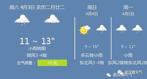 2016年2月21号武汉天气适合钓鱼吗
