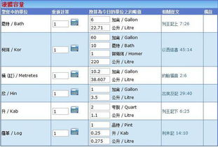重力系数是什么啊!不理解