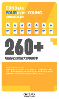 CBN珠江 中的CBN是什么意思