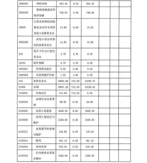 BOM表是什么意思?