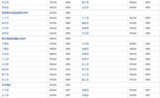 贵州省邮编号是多少，贵州省邮编查询