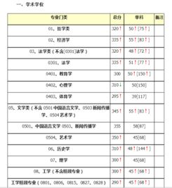 发酵工程考研大学排名