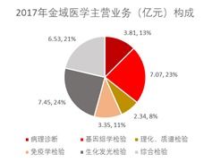 扩大范围是什么意思，扩大范围打三个数字