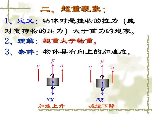 什么是超重,什么是失重?