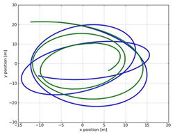 重力系数是多少，重力系数和重力加速度的关系