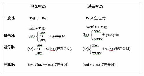 对比句子。