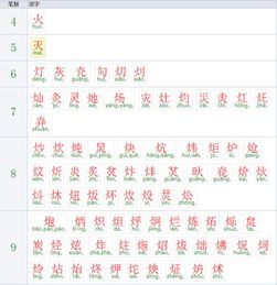 火偏旁部首的字