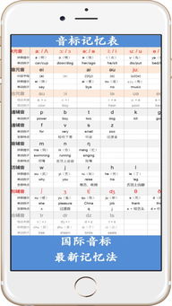 苹果用英语怎么说?